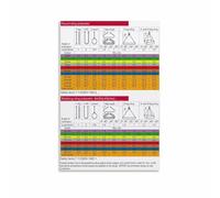 FOPURE Machinery and Lifting Poster Sling Load Chart Crane Guide Industrial Theme Wall-Art for Workshop Garage Office Decor(Unframed,12x18inch(30x45cm))