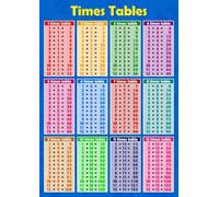 FOPURE Multiplication Facts Poster Times Table Chart Educational Print for Classroom Wall Decor Elementary School Teachers Teaching Aid Home Study Sign(Framed,08x12inch(20x30cm))