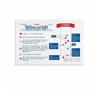 FOPURE Shuffleboard Guide Poster Game Rules Reference Wall-Art for Home Theater Party Room Decor(Framed,08x12inch(20x30cm))