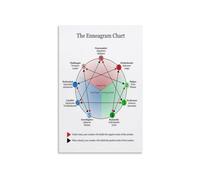For The Type 4 Individualist Enneagram Art Poster Creative Soul Depth & Meaning Guide Home Studio Decor Wall Print(Unframed,16x24inch(40x60cm))