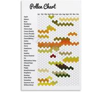 FQHIDMOMX Pollen Types Identification Poster Bee Pollinator Home Wall-Art | Identifies common pollen grains from flowers trees and grasses for learning purposes(Framed,12x18inch(30x45cm))
