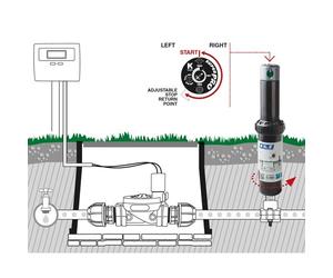 G.F.Turbine Arroseuse Irrigation Wedge 12,5 Edit 3/4'' Rotation De 8 A 15 M