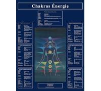 Générique Jacques Staehle Poster Mural Décoratif, 60 x 80 cm, Chakras et Méthodes de Stimulation, Papier Plastifié 250g/m², Pour Cabinet et Salle de Soin