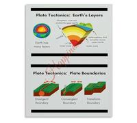Geography Science Teaching Aid Plate Tectonics Earth Layers Educational Poster for Classroom Decor Home School Wall Chart(Framed,16x24inch(40x60cm))