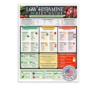 Healthy Eating Food Guide Magnet for Refrigerator Nutrition Chart Meal Planning Reference Kitchen Wellness Aid(Framed,12x18inch(30x45cm))