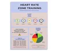 Heart Rate Zone Training Canvas Poster Aerobic Anaerobic Threshold Chart Workout Guide for Bedroom Living Room Home Office(Framed,08x12inch(20x30cm))