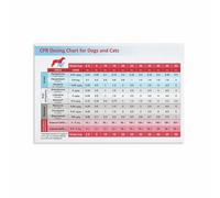 HGETJOHXEM Dog Cat First Aid Info Poster Emergency Preparedness Wall Chart for Pet Owners Important Notes for Home or Pet Room(Unframed,08x12inch(20x30cm))
