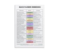 HGETJOHXEM Serene Flowers Chart Large Botanical Poster Print with Meanings Calming Wall-Art for Room Decor Office(Framed,16X24inch(40X60cm))