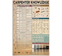 HLBSDM Carpenter Knowledge Plaque en métal Décoration murale vintage Décoration de ferme Guide de base du travail du bois Affiche en étain Maison Club Bureau Studio Plaque 8x12 pouces