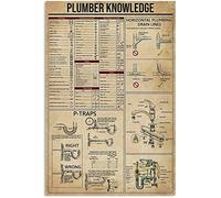 HLBSDM Panneaux métalliques de connaissances de plombier Apprenez à être plombier Affiches Décoration de salle de plombier Décoration murale vintage pour maison Bureau Plaque 12 x 16 pouces