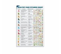 ICYJRFHLTF Diet and Nutrition Wall-Art, Complete Vitamin Chart for Meal Planning, Kitchen Home Office Decor(Unframed,16x24inch(40x60cm))
