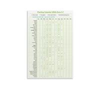 IDGTTLDF Grow Guide Poster Garden Calendar | Practical list of vegetable planting windows seasons(Framed,12x18inch(30x45cm))