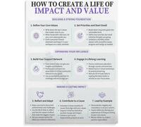 Impact Mindset Guide Canvas Wall Art Bedroom Living Room | Action planning visuals support productive daily routine decor(Unframed,16x24inch(40x60cm))