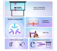 Interrupteur intelligent pour volets roulants - MINI-RBS - Pack de 4 - Wi-Fi - Calibration automatique - Programmation horaire - Contrôle précis - 100–240 V