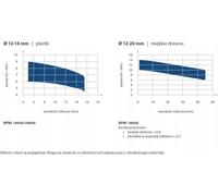 ITA Tools | Fraise de finition hélicoïdale ø 12mm/52mm Z3