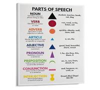 ITCLEYMDZV Language Composition Chart Grammar Teaching Poster Educational Canvas Wall-Art for Learning Space(Unframed,16x24inch(40x60cm))