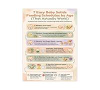 ITCLEYMDZV Led Weaning Poster First Foods Chart for Infant Solid Food Introduction Canvas Wall-Art Educational Nursery Decor Parenting Guide(Framed,08x12inch(20x30cm))