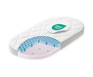 Julius Zöllner 1964200000 Matelas Poussette Quadro Rond, Dr. Lübbe Premium, Taille 75 x 32 cm, blanc