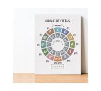 KCDFDVJFBM Canvas Wall-Art Music Theory Poster The Circle of Fifths Chart for Musicians Guitar Piano Players Songwriters Home Studio Decor Gift(Unframed,16X24inch(40X60cm))