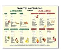 KCDFDVJFBM Clean Eating Grocery List Nutritious Food Choices Chart Canvas Wall-Art Poster for Meal Planning Kitchen Home Decor(Unframed,16x24inch(40x60cm))