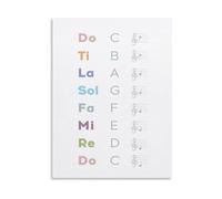 KCDFDVJFBM Do Re Mi Solfege Music Educational Poster for Teachers Students Classroom Studio Decor Piano Singing Gift Idea(Framed,08x12inch(20x30cm))
