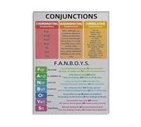 KCDFDVJFBM English Conjunctions Chart Poster Grammar Wall-Art for School Classroom Decor Homeschool Teaching Supply Learning Tool(Framed,08x12inch(20x30cm))