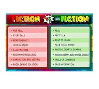 KCDFDVJFBM Fiction vs Nonfiction Classroom Poster Literary Genres Chart Reading Writing Strategies Visual Learning Aid Teaching Tool for School or Homeschool Decor(Unframed,12x18inch(30x45cm))