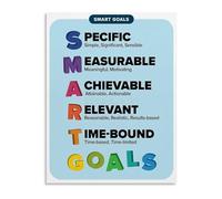 KCDFDVJFBM Motivational Smart Goals Chart Poster Canvas Wall-Art Print for Office Decor Home Study Bedroom Success Planning(Framed,16x24inch(40x60cm))