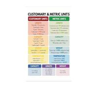 KCDFDVJFBM Quick Reference Chart Poster Customary to Metric Conversions Math Science Teaching Tool for Classroom Bulletin Board(Framed,16x24inch(40x60cm))