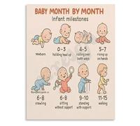 KCDFDVJFBM The First Year Milestones Poster A Month by Month Celebration of Canvas Wall-Art for Nursery Decor Mom Gift Memory Keeper(Framed,16x24inch(40x60cm))