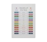 KCDFDVJFBM Trilingual Educational Poster Months in English French Spanish Language Learning Chart Classroom Decor Homeschool Resource Teacher Teaching Aid for Students(Framed,08x12inch(20x30cm))