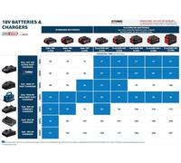 KIT COMBO 18 V GDX 18V-285 + GSB 185-LI 2 × 2,0 Ah - B 6019N2124
