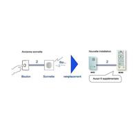 Kit portier audio AIPHONE mains libres DBS1AP