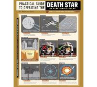 Komar Tableau mural Star Wars Death Star Defeating Guide - Dimensions : 40 x 50 cm - Pour chambre d'enfant, décoration murale