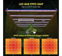 Lampe de croissance LED, spectre complet, 320W, technologie LM301H EVO, boîtier en aluminium, pour plantes