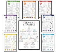 Lot de 8 affiches de chakra (25,4 x 35,6 cm) - Décoration spirituelle plastifiée - Décoration murale verticale pour salle de yoga avec chakras - Décoration d'intérieur