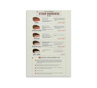 MDBJTCYZN Beef Steak Doneness Guide Metal Tin Sign with Internal Temp Chart Vintage Kitchen Wall-Art for Home Chef Grill Master Gift Idea (8 X 12 inch)