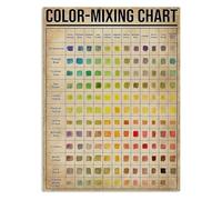 MDBJTCYZN Color Palette Reference Metal Tin Sign Vintage Style Theory Chart Wall-Art Poster For Creative Spaces Cafe Or Bedroom Decor 8 x 12 inch