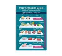 MDBJTCYZN ZGPOSQKZSC Kitchen Food Storage Guide Metal Wall-Art Refrigerator Infographic Chart for and Organization Home Restaurant Decor (8 X 12 in)