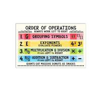 MDBJTCYZN ZGPOSQKZSC Math Order of Operations PEMDAS GEMDAS Metal Tin Sign Educational Chart for Classroom Decor and Homeschool 8 X 12 inch