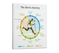 MDBJTCYZN ZGPOSQKZSC Story Structure Poster The Monomyth Narrative Arc Educational Wall-Art Canvas Print for Creative Writing Classroom Decor(Framed,16x24inch(40x60cm))