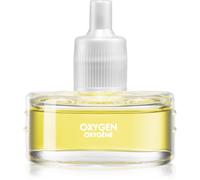 Millefiori Aria Oxygen recharge de diffuseur électrique 20 ml