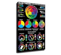 Modern Color Theory Poster Color Wheel Chart Canvas Art Print Design Guide Wall Decor for Creative Space Home Office Art Classroom(Unframed,12x18inch(30x45cm))