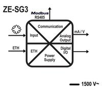 Module de conversion pour capteurs de contrainte, avec connectivité Ethernet et fonctionnalités avancées