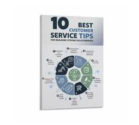 Motivational Wall Art Customer Service Office Poster Creative Inspirational Print for Decor Workplace Home Living Room Bedroom Decoration(Unframed,08X12inch(20X30cm))