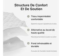 Novilla Surmatelas Premium 140x190 cm - Ultra Confort, Douceur et Respirant - 4 Saisons, Poche Profonde 30 cm - Blanc