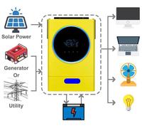 Ondervoltsysteem – Ondervoltsysteem hybride solaire – Puissance de 5,6 kW – Contrôleur de charge MPPT 120A et connexion Wi-Fi