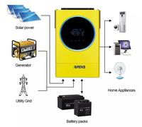 Onduleur hybride solaire - ANJ-V-IV-6KW-TW - 6 kW - 48 V - Chargeur MPPT 120 A - Entrée photovoltaïque 6500 W - 230 V - Onduleur à onde sinusoïdale pure