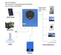 Onduleur solaire hybride - 5 kW, 48 V, monophasé - MPPT 100 A, 5000 W pour panneaux photovoltaïques - 220–240 V, onde sinusoïdale pure - Double sortie, compatible avec et sans réseau électrique - Wi-F