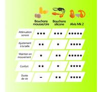 PAIRE DE BOUCHONS D'OREILLES DEMI-MESURE OCCLUSIFS MK2 TAILLE L ALVIS AUDIO - MK2L